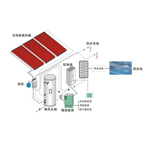 温州工业太阳能热水器