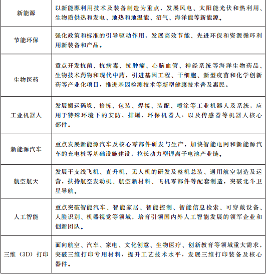 山东青岛十三五规划:推进一批热电联产项目建设 清洁能源供热面积达到57%(全文)