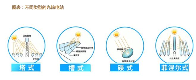 国电投、国家电网深度参与,又一大批国家级储能项目重磅出炉!